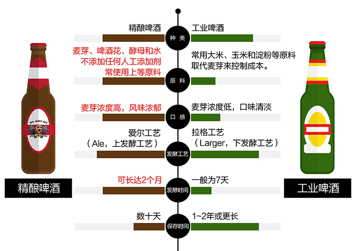 精酿啤酒设备