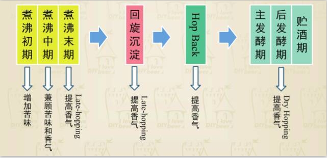 精酿啤酒设备 精酿啤酒设备