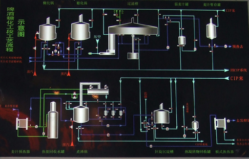 酿造工艺流程