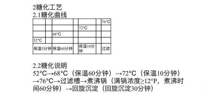 啤酒酿造工艺