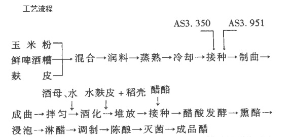 啤酒酒糟生产食醋流程 啤酒酒糟生产食醋流程