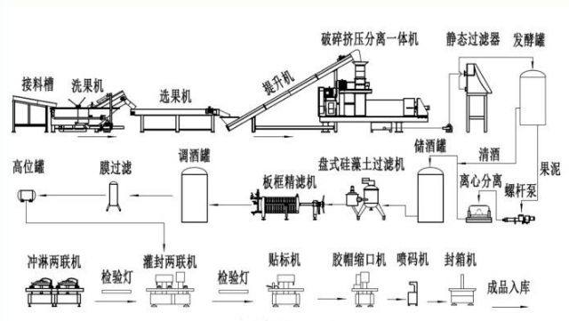 果酒设备 果酒设备